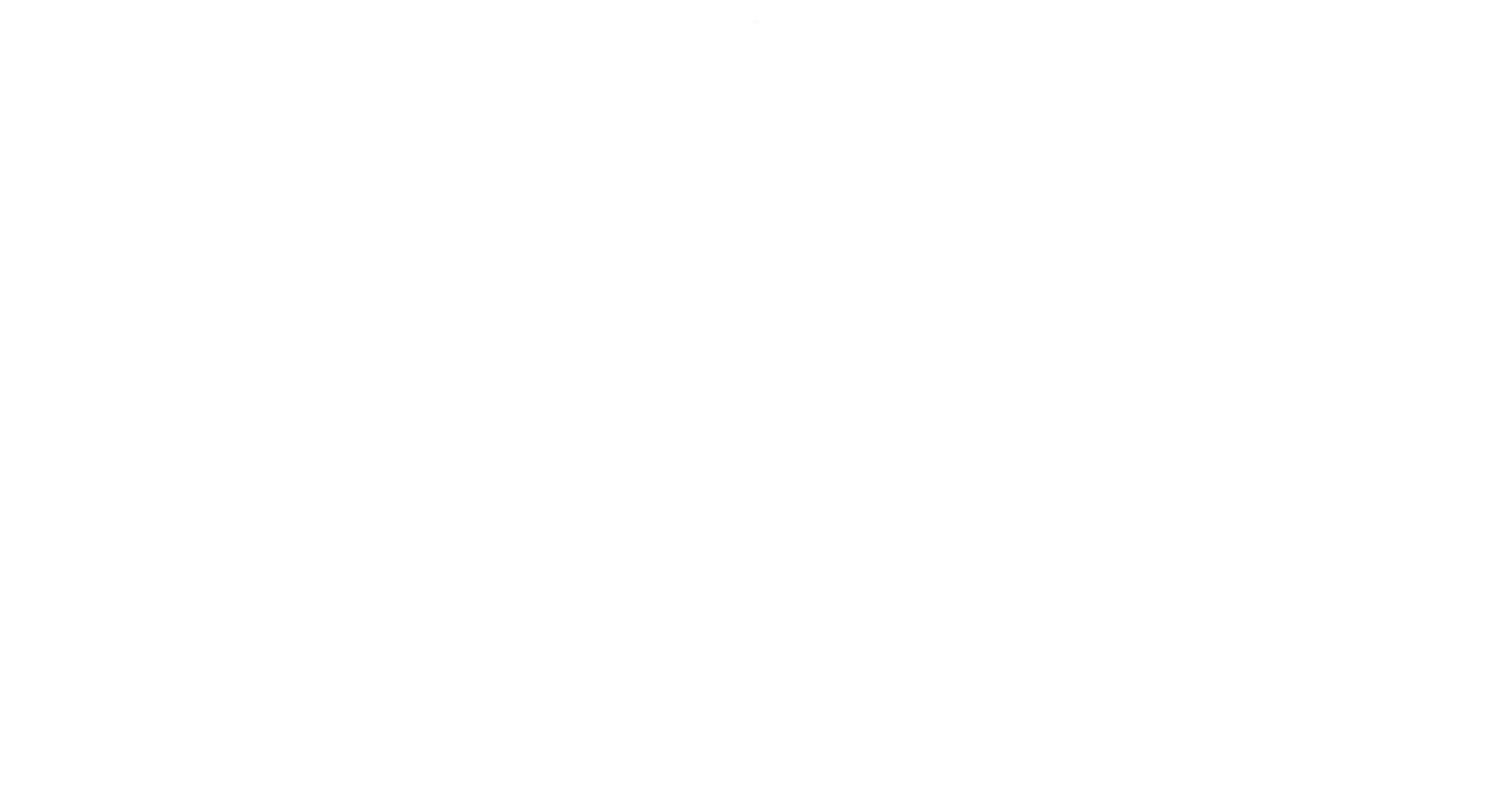 HAVI
